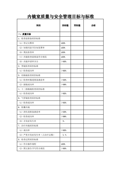 内镜室质量与安全管理目标与标准