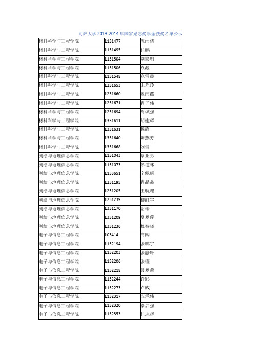 同济大学2013-2014年国家励志奖学金获奖名单