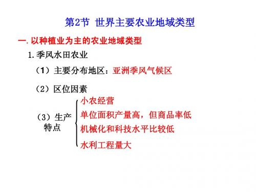 第2节 世界主要农业地域类型