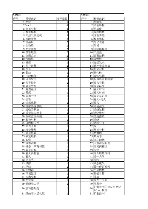 【国家自然科学基金】_着火过程_基金支持热词逐年推荐_【万方软件创新助手】_20140731