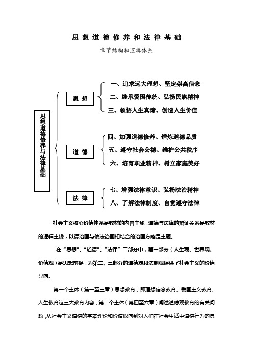 思 想 道 德 修 养 和 法 律 基 础