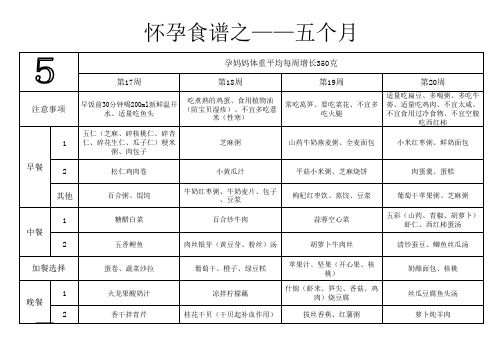 孕期食谱5月-9月 (自己整理的超级有用)