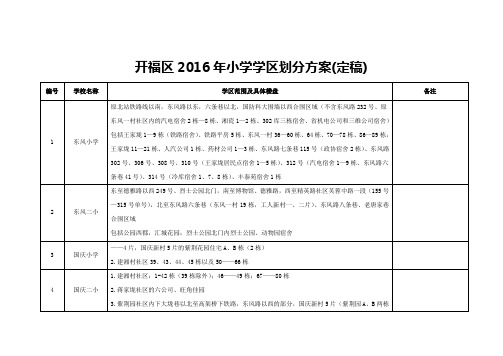 2016年关于开福区公办小学学区范围及覆盖具体楼盘信息的公告