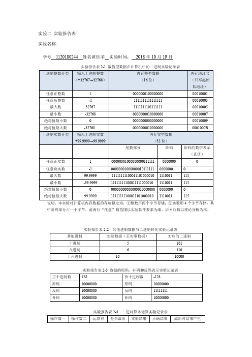 实验二 实验报告表