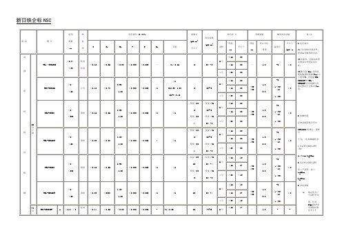 材料标准—新日铁企标NSC
