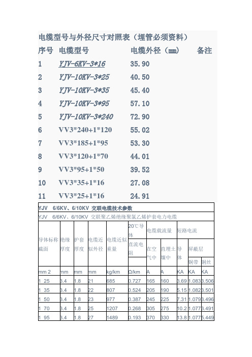 高压电缆型号与外径尺寸对照表(埋管必须资料)