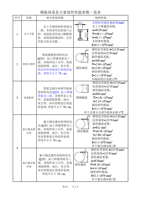 模板体系各主要部件性能参数一览表