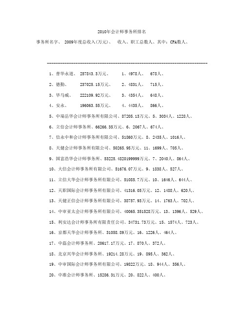 2010会计师事务所排名