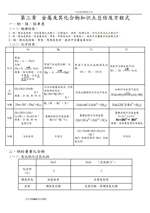 金属和化合物知识点总结和方程式