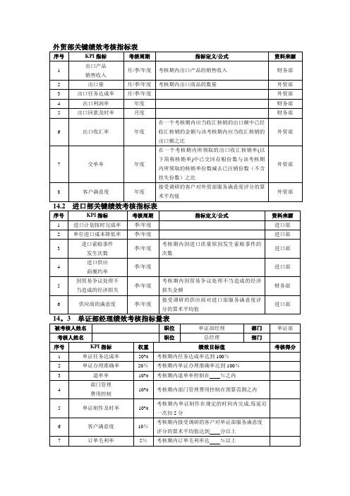 外贸部绩效考核指标表