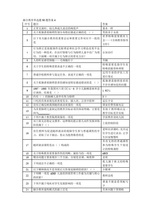 2015融合教育竞赛分类题库(96分试卷)答案4