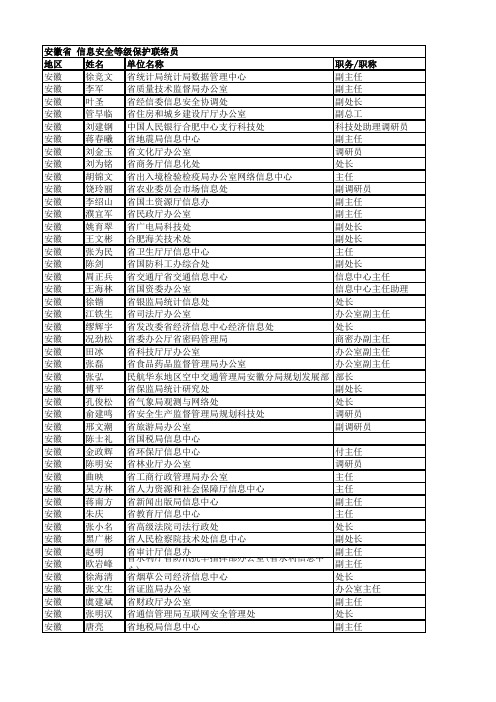 安徽省信息安全等保人员名单