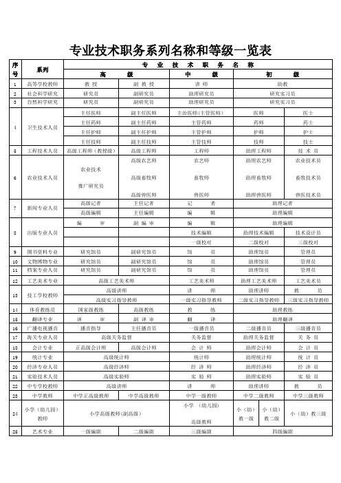 专业技术职务系列名称和等级一览表