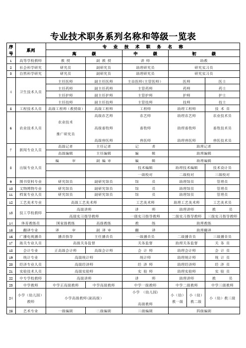 专业技术职务系列名称和等级一览表