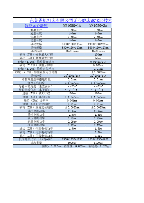 数控无心磨床M1050技术参数