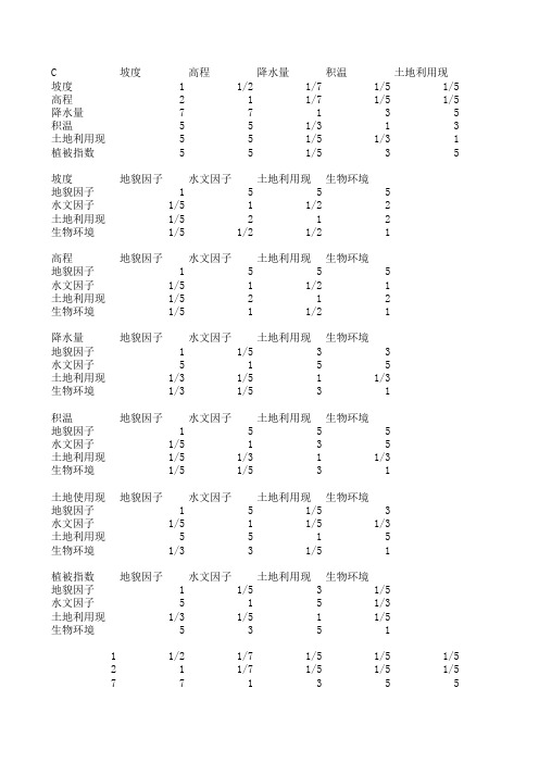 生态适宜性评价因子权重计算