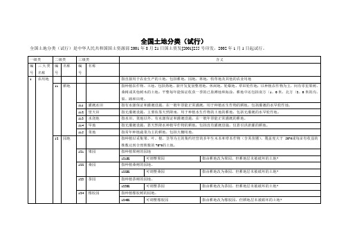 全国土地分类[国土资源部]