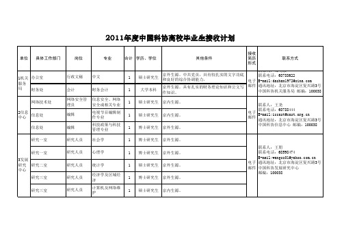 中国科协职位表