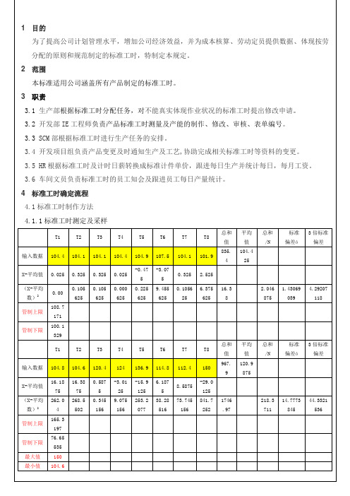 标准工时制定-修改流程管理规定(修正版)(1)