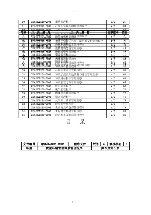 ISO程序文件