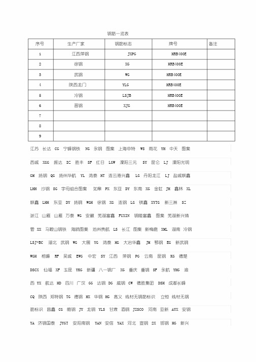 钢筋标志一览表