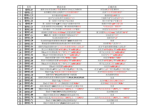 日野P11C维修手册校对表