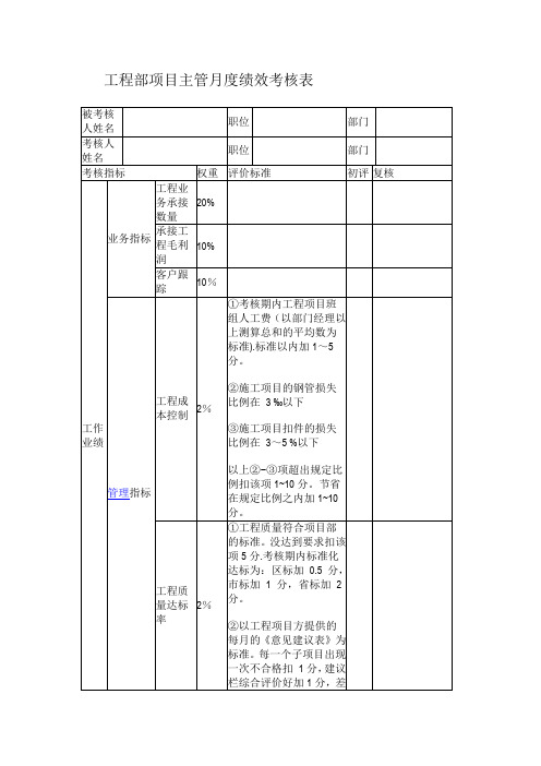 工程部项目主管月度绩效考核表