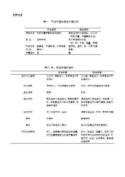 病理学表格