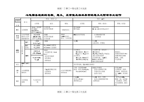 心电图各波段的名称、意义、正常值及相关异常的意义