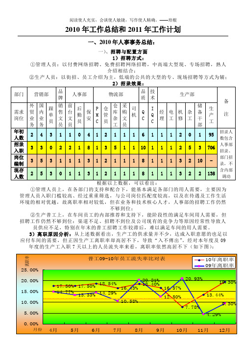 人事部2010年总结和2011年工作计划