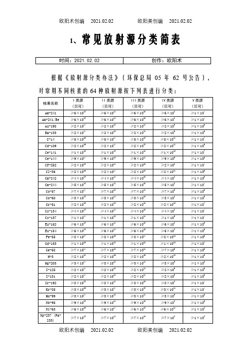 常见放射源及射线装置分类之欧阳术创编