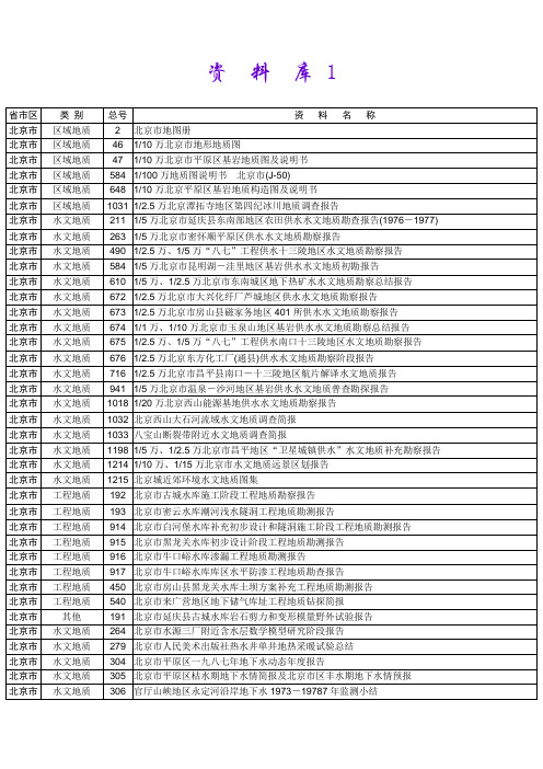 中国区域地质图编码1