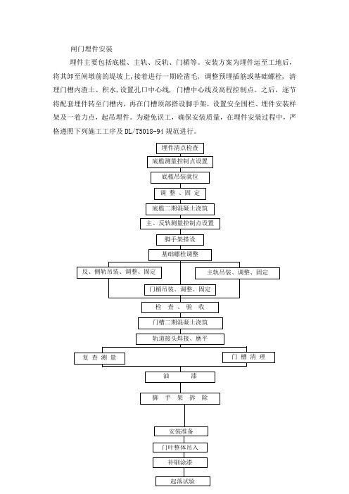 闸门埋件安装