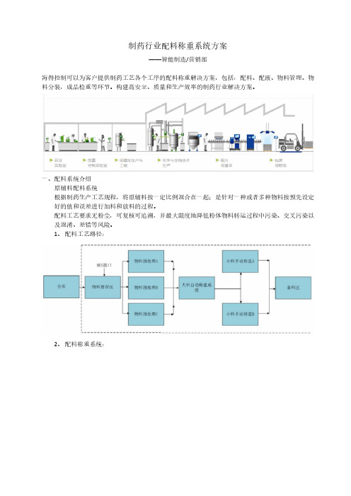 制药行业配料称重系统方案