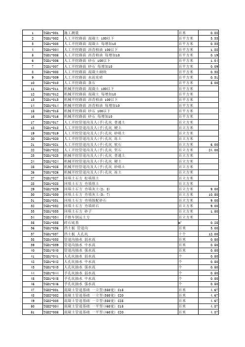 (excel版)工信部通信2016 451号定额-修正版