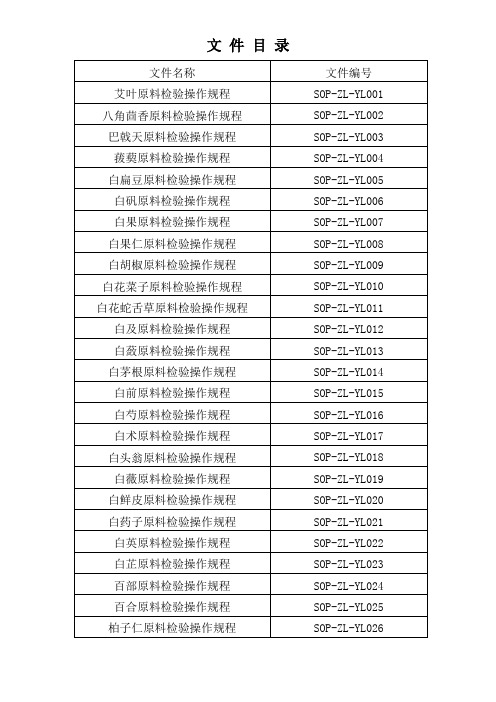 原料检验操作规程目录SOP  OK