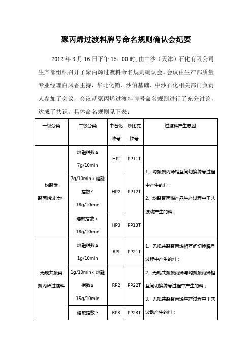 聚丙烯过渡料牌号命名规则确认会纪要