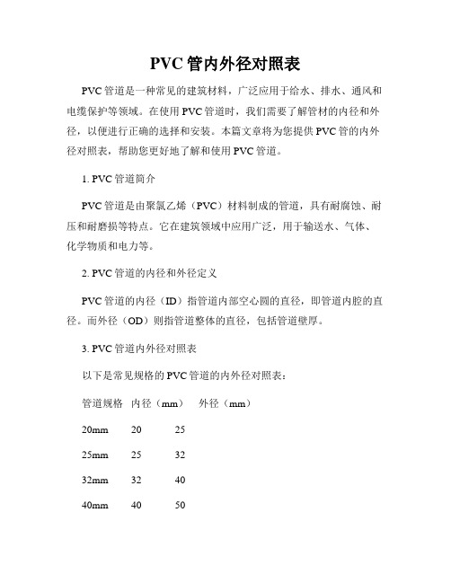 PVC管内外径对照表