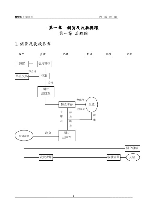 某台湾上市公司内控管理制度