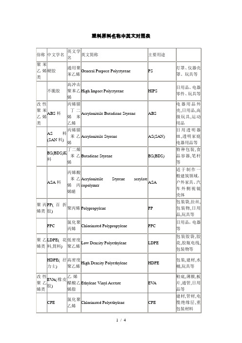 塑料原料名称中英文对照表