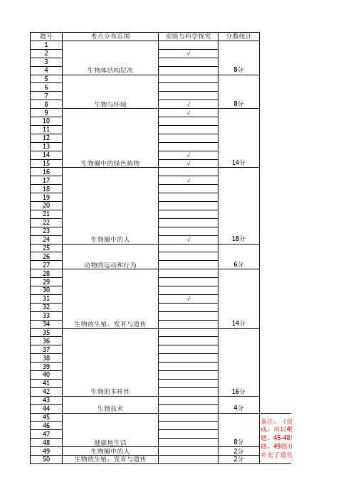 2017-2018学年中考备考模拟试题生物双向细目表