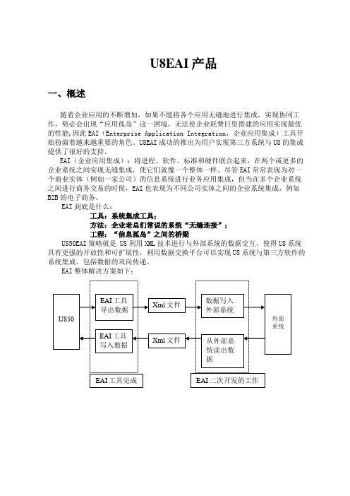 EAI讲解