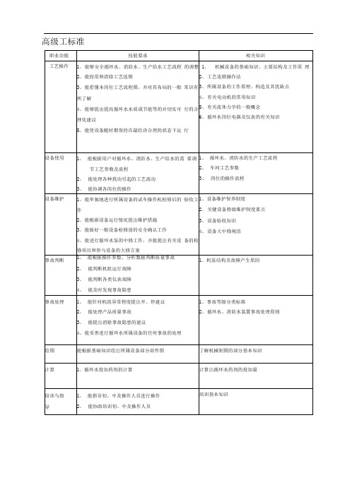 循环水处理工试题库高级工