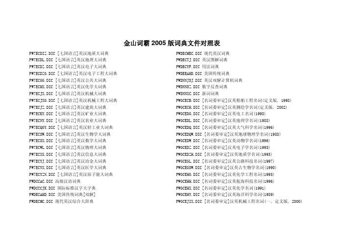 金山DIC词典目录