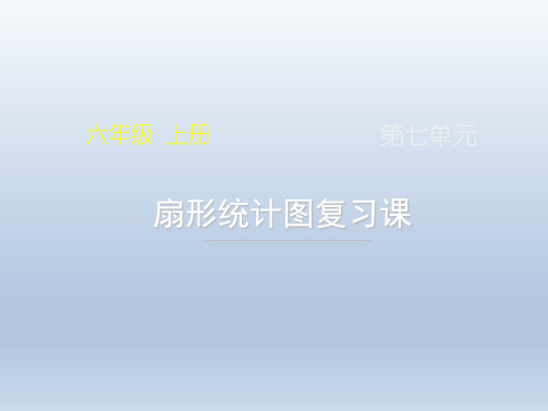 人教版数学6年级上册 第7单元(扇形统计图)名师复习课件(共12张PPT)