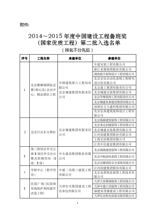 2014～2015年度中国建设工程鲁班奖(国家优质工程) 第二批入选名单