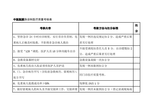 中医医院急诊科医疗质量考核表