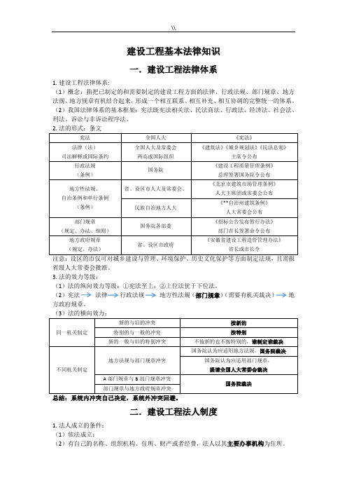 2018年度一级建造师法规考试重点资料库