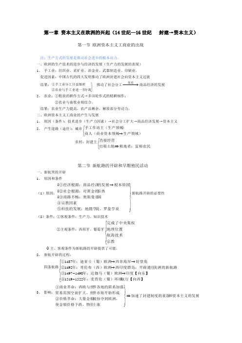 高一历史知识点总结