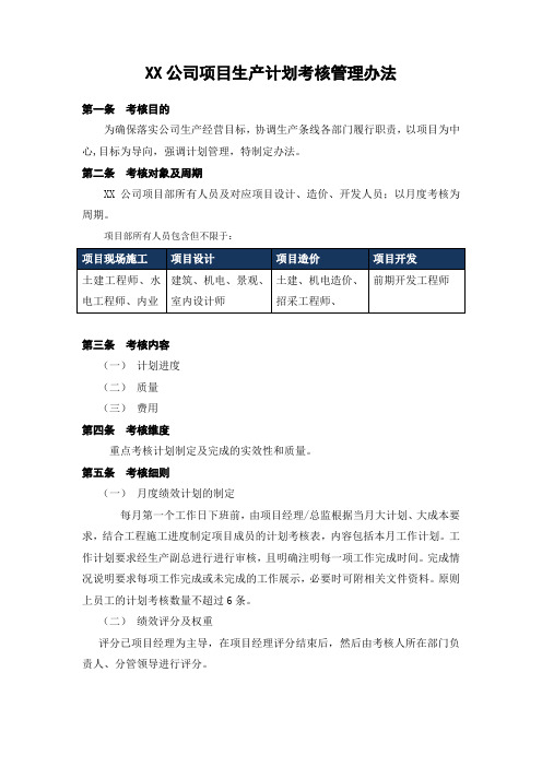 某房地产公司项目计划考核管理办法